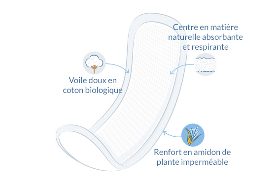 Serviettes hygiéniques pour nuit illustration