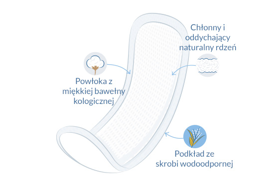 Naturalne wkładki higieniczne