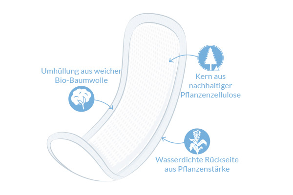 Damenbinden Maxi für die Nacht illustration