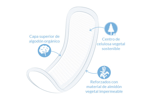 compresas naturales diagram