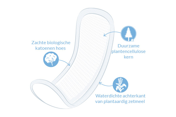 Maandverband Maxi Regular zonder vleugels diagram