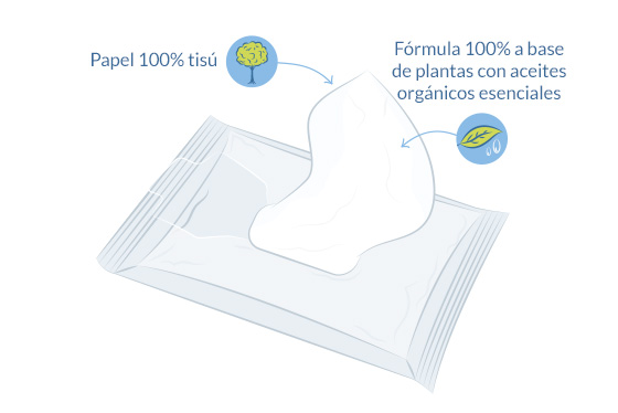 diagrama de Papel Higiénico Húmedo Safe to Flush
