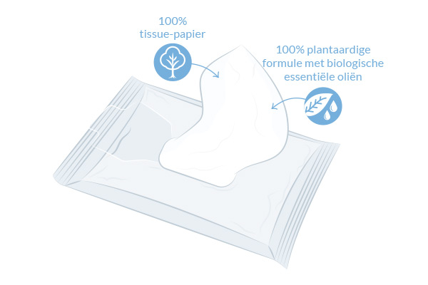 Safe to Flush Vochtig Toiletpapier diagram