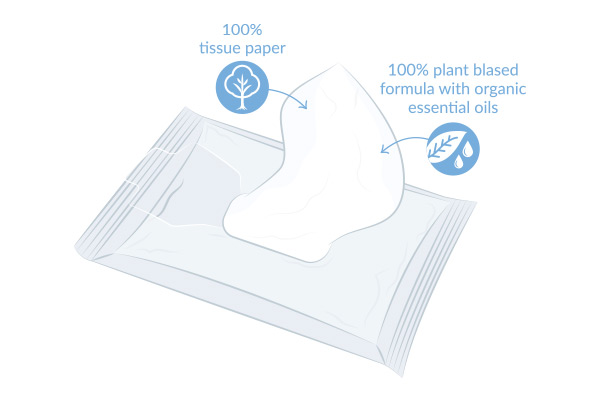 safe to flush wipes diagram