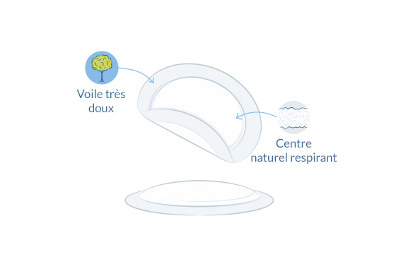 Coussinets d’allaitement illustration