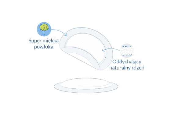 Naturalne wkładki laktacyjne illustration