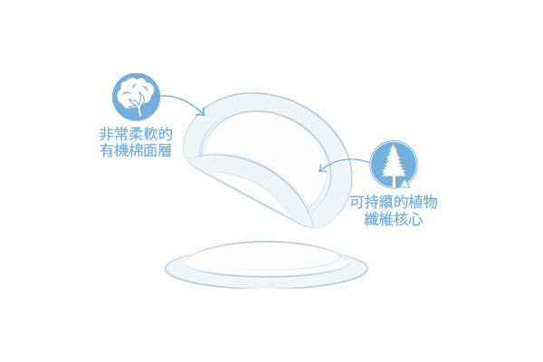 哺乳護理墊