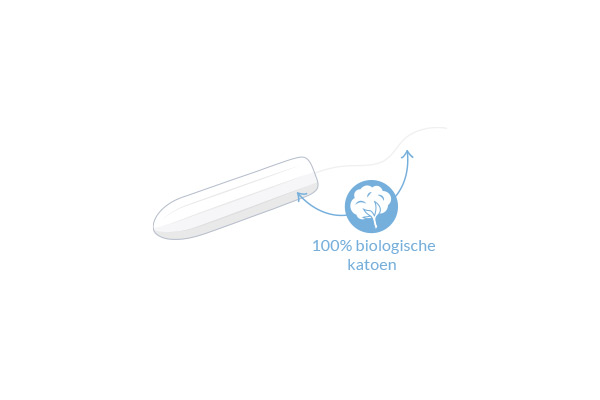 Normaal Regular biologische tampons zonder inbrenghuls diagram