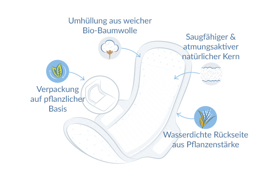 Ultra Extra Damenbinden Super illustration