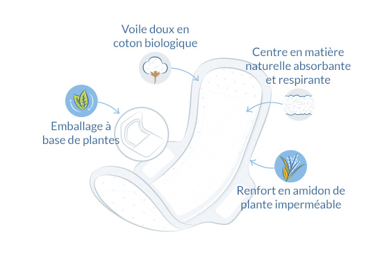 Serviettes ultra extra super illustration