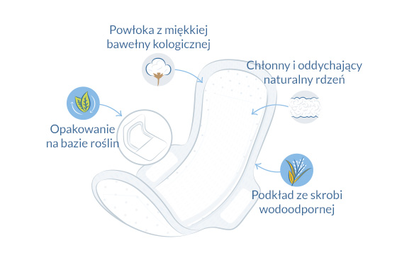Ekologiczne podpaski higieniczne ultra extra long ilustracja