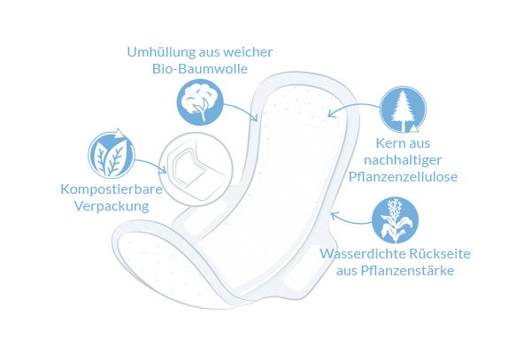 Ultra Extra Damenbinden Lang illustration