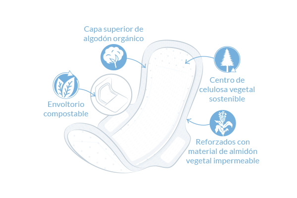 Compresa ultra extra regular ilustración