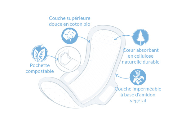 Serviettes ultra extra long illustration