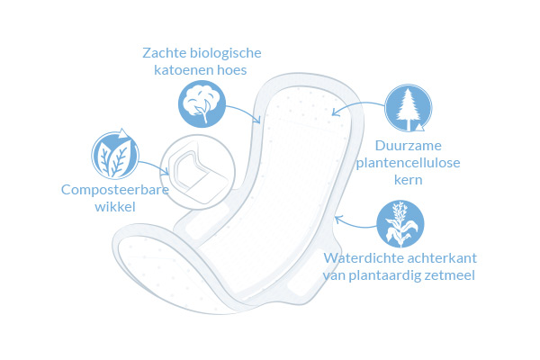 Maandverband Ultra Extra Regular met vleugels diagram