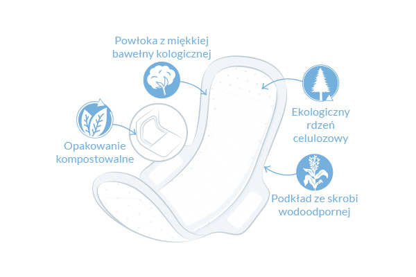 Ekologiczne podpaski higieniczne ultra extra super ilustracja