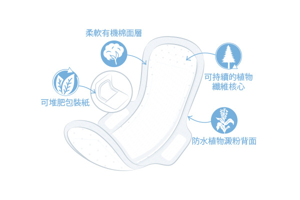 倍安衛生棉(普通型)2