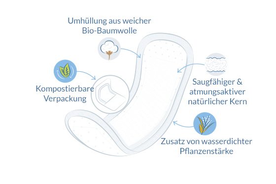 Ultra Damenbinden Super Plus illustration