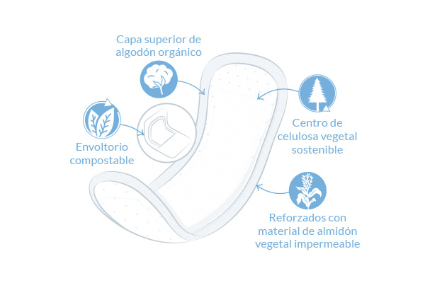 Compresas ultra súper plus ilustración