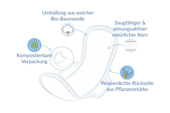 Ultra Damenbinden Super illustration