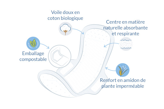 Serviettes hygiéniques ultra regular illustration