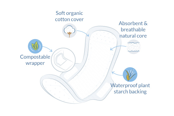 ultra regular pads illustration