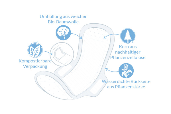 Ultra Damenbinden Regular illustration