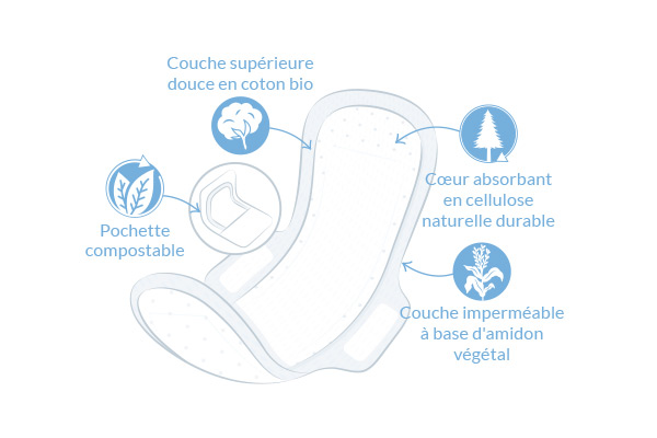 Serviettes hygiéniques ultra long illustration