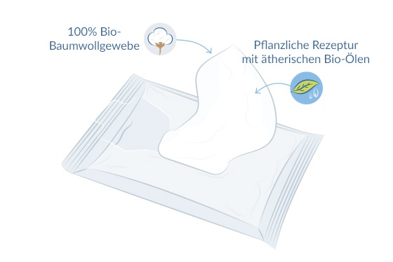 Bio Intimpflegetücher Illustration