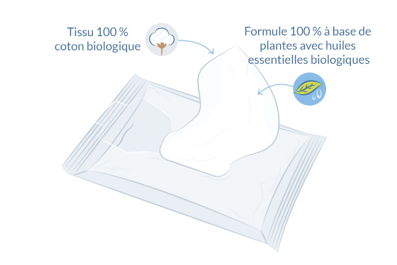Lingettes intimes bios illustration