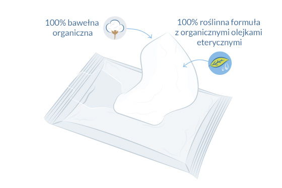 chusteczki nawilżaneu ilustracja