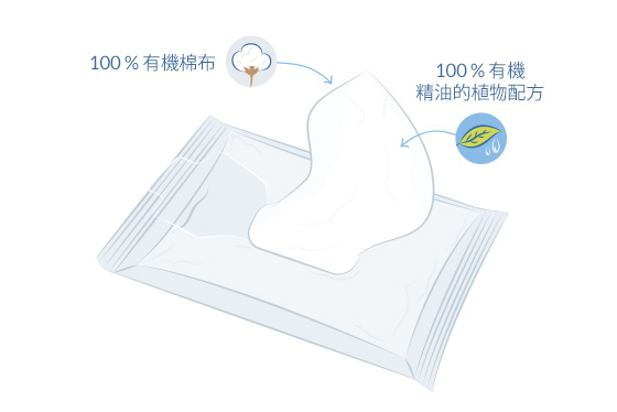 可生物分解的嬰兒濕紙巾插圖