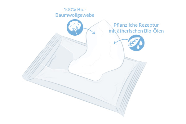 Bio-Gesichtsreinigungstücher illustration