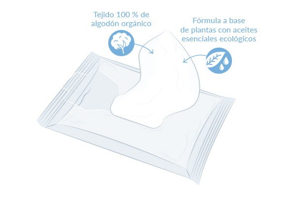 diagrama de toallitas para bebés