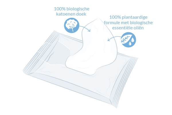 Biologische billendoekjes diagram