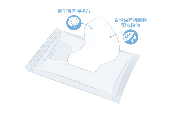 可生物分解的嬰兒濕紙巾插圖