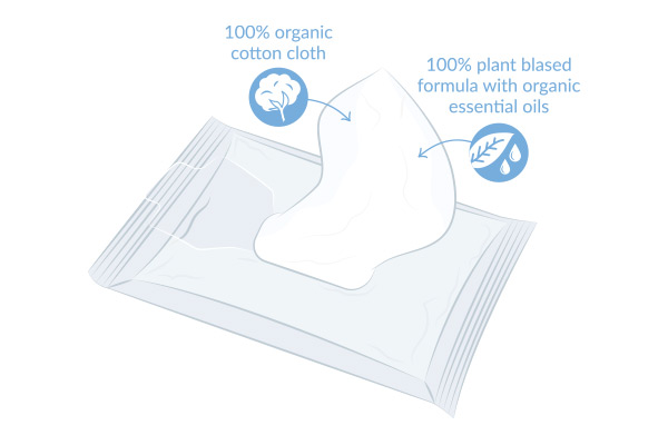Organic Cleansing Makeup removal wipe illustration