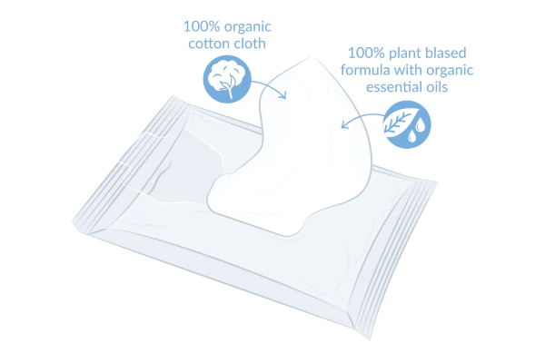 Organic Intimate Wipes photo