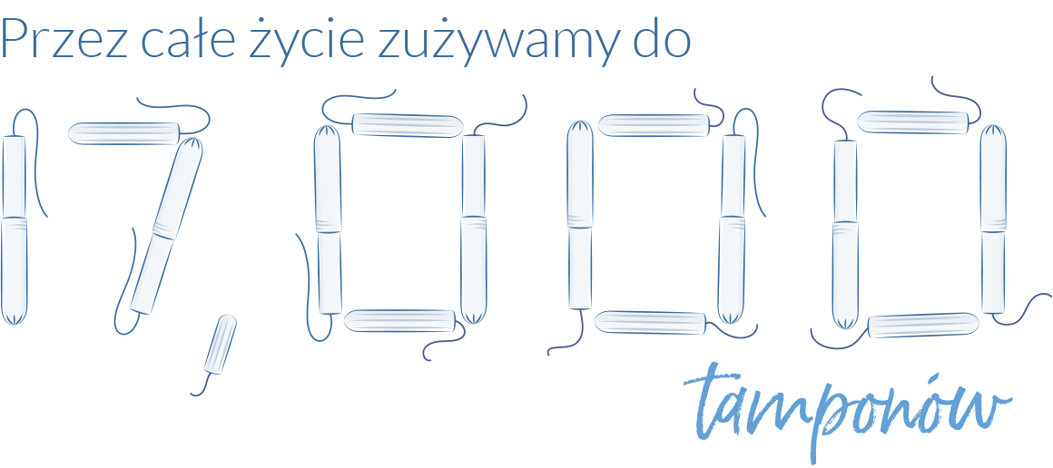 Przez całe życie zużywamy do 17 000 tamponów