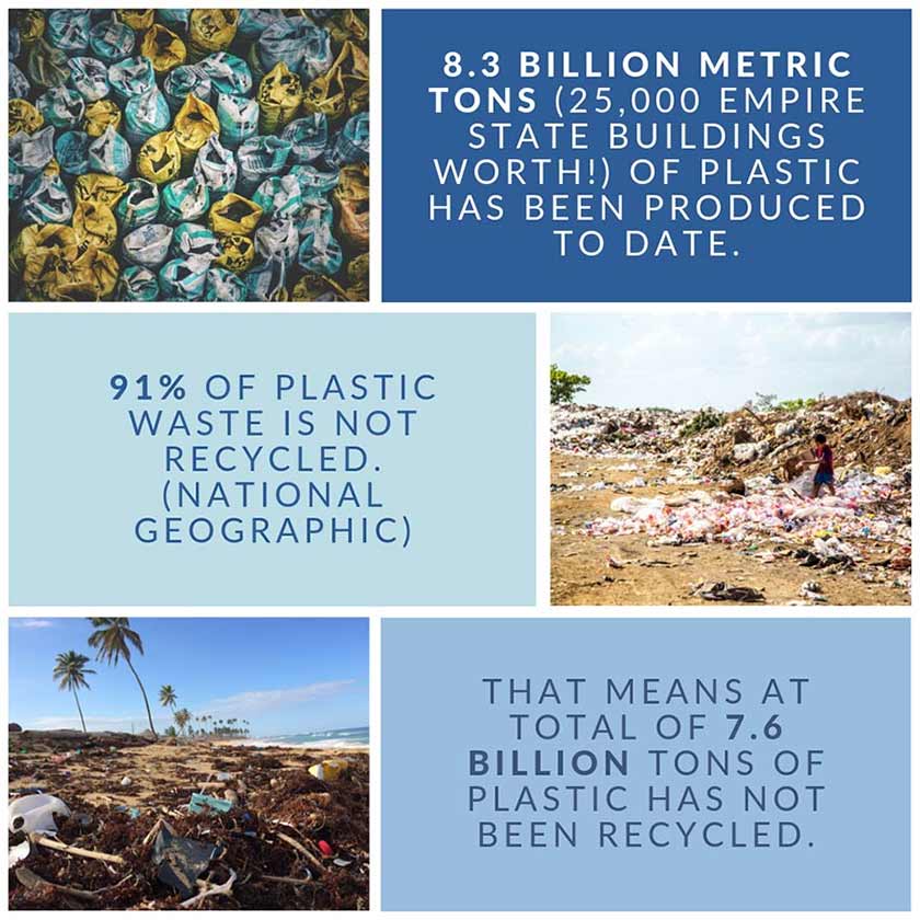 infographic on plastic waste facts