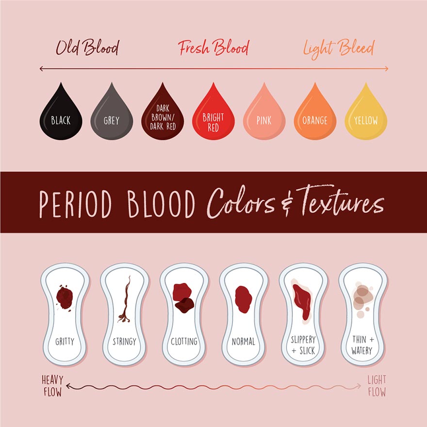 period blood colors and textures meanings