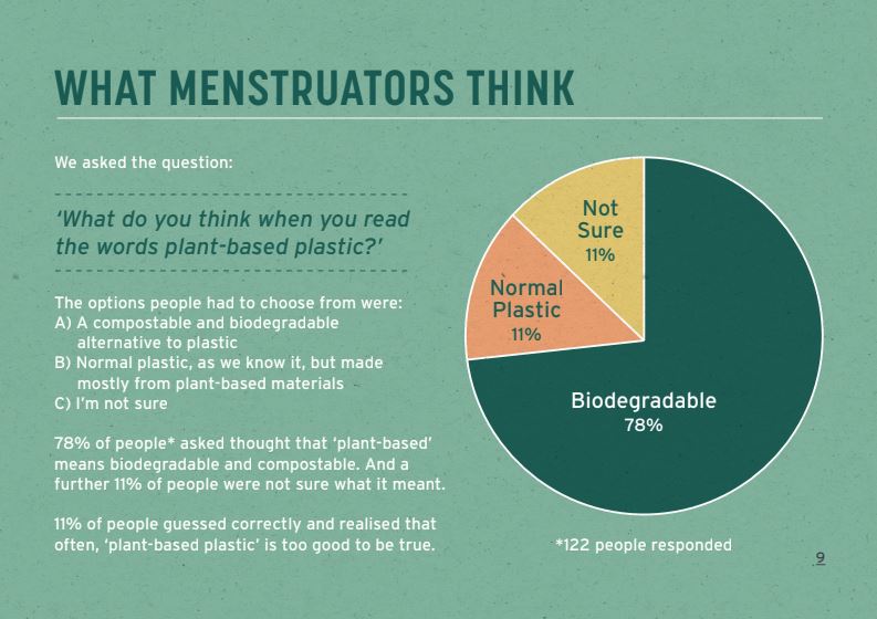 what people think plant-based plastic means