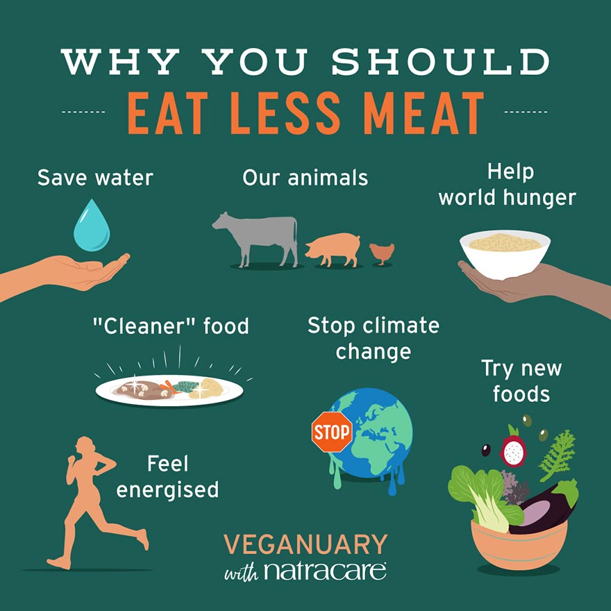 Less meat. Eat less meat. Eat meat продукция. Veganuary. Eat или eats.