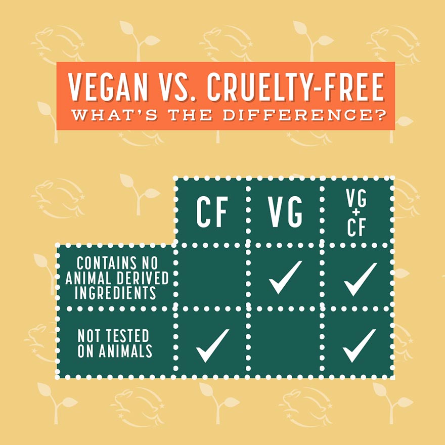 Vegan vs cruelty free product infographic