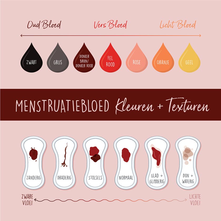 Menstruatiebloed kleuren en texturen betekenissen