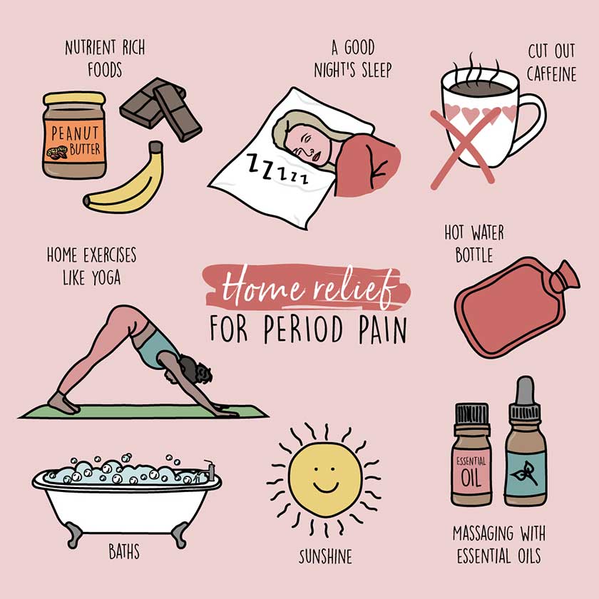 home relief for period pain