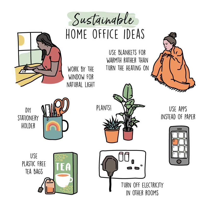 sustainable home office ideas