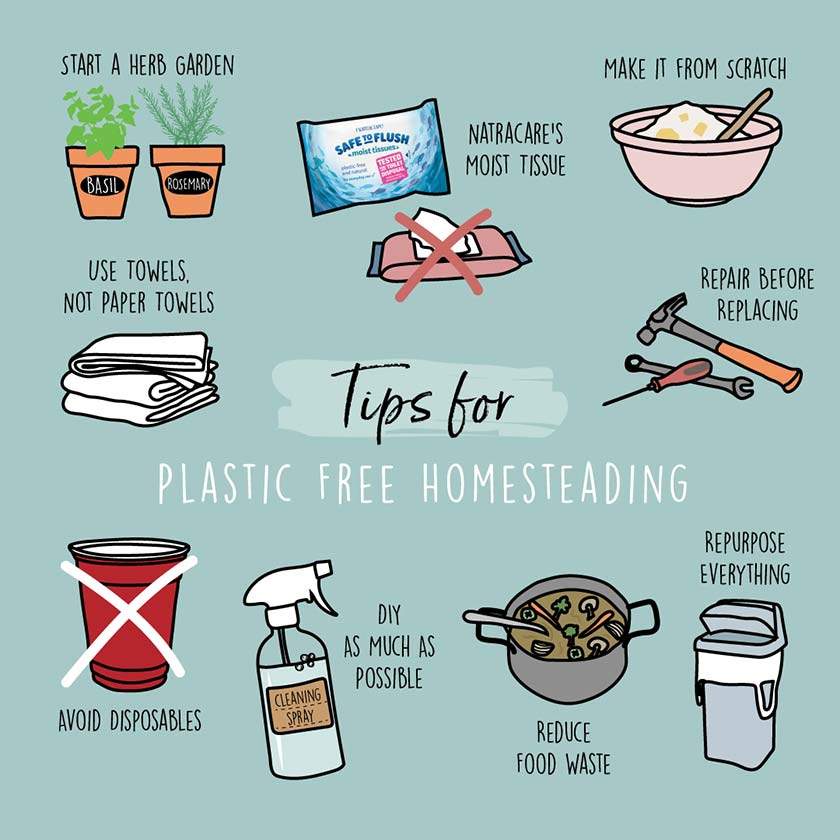 tips for plastic free homesteading infographic