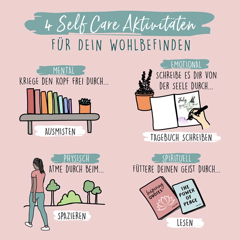 Illustration „Mentale, emotionale, physische und spirituelle self-care Aktivitäten“ 