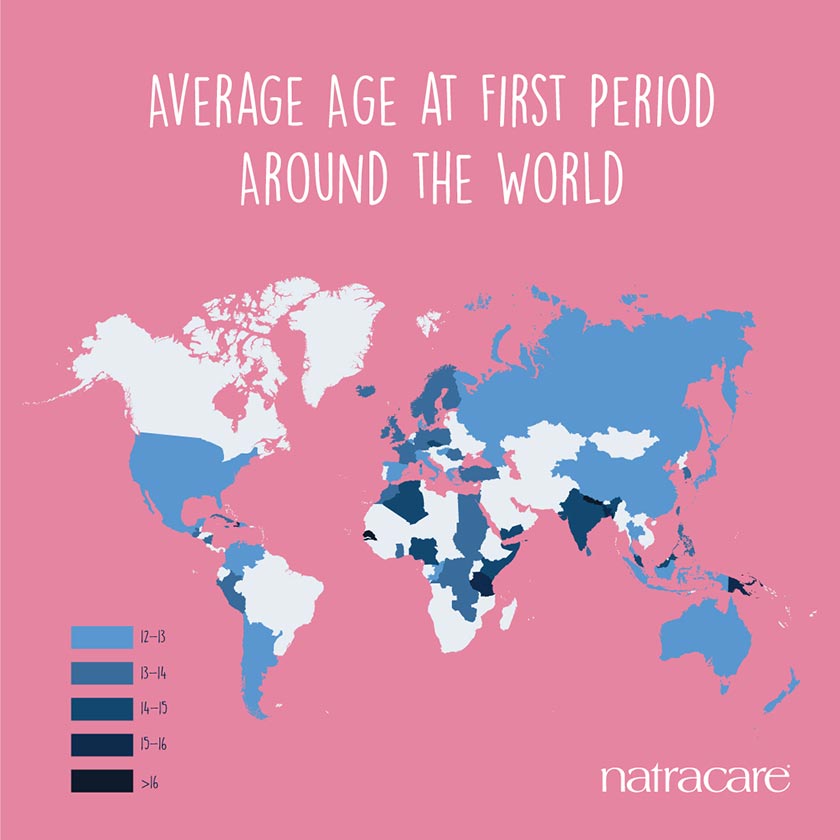 Moyenne d’âge des premières règles à travers le monde